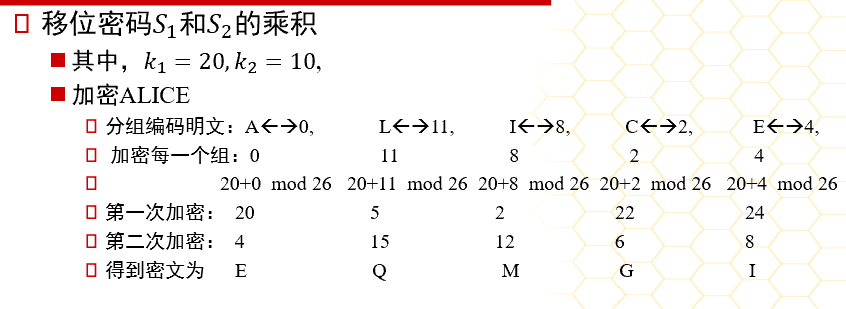 乘积密码-2