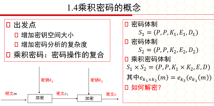 乘积密码-1